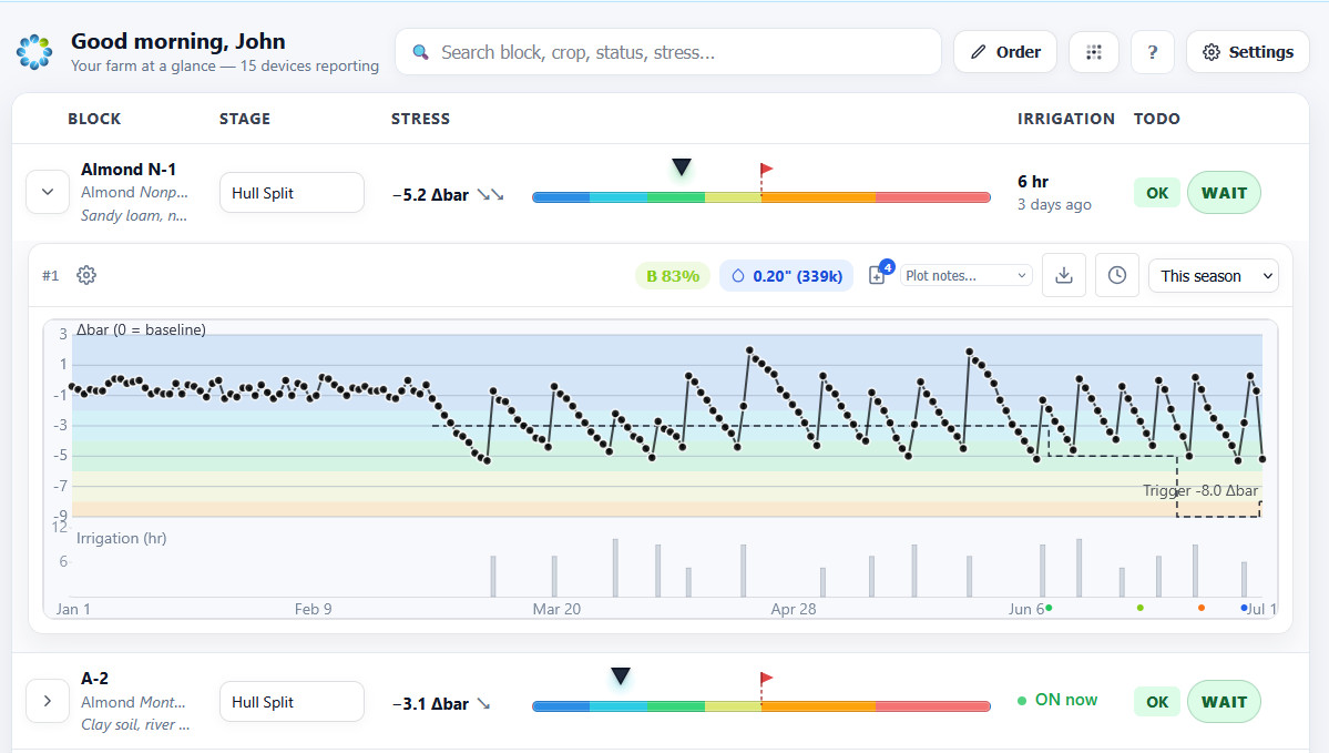 FloraPulse irrigation dashboard showing real-time plant water stress data
